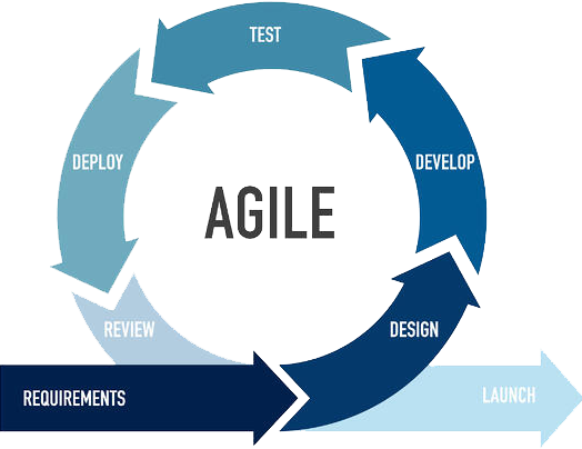 Agile Framework